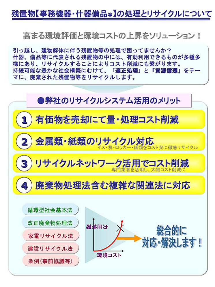 事務機器・什器撤去処理